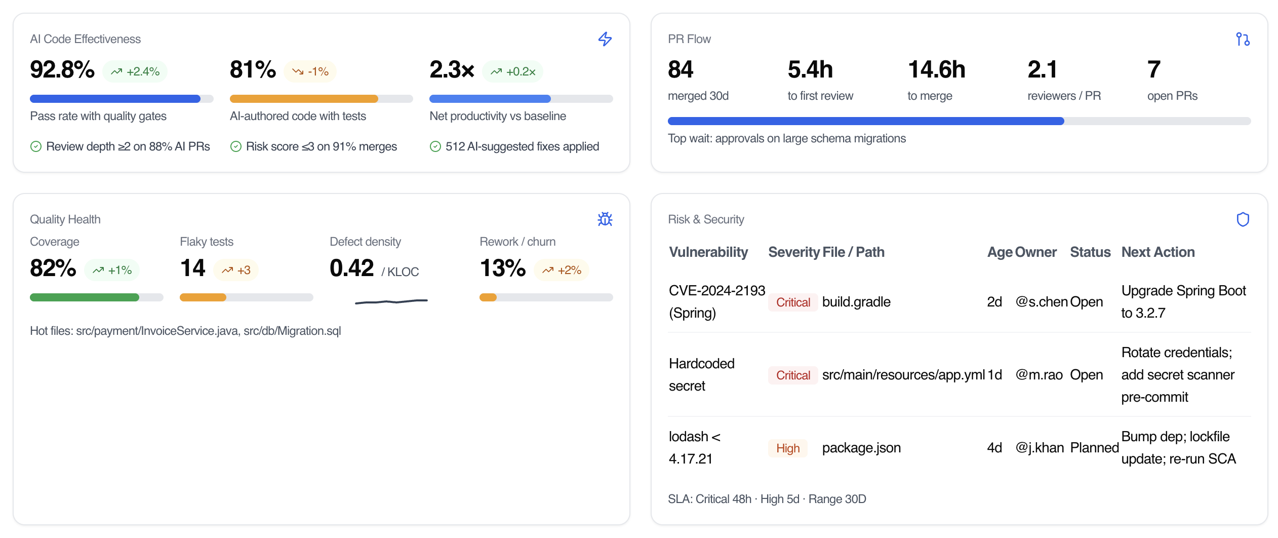 Truxt Gen AI DORA Metrics Dashboard