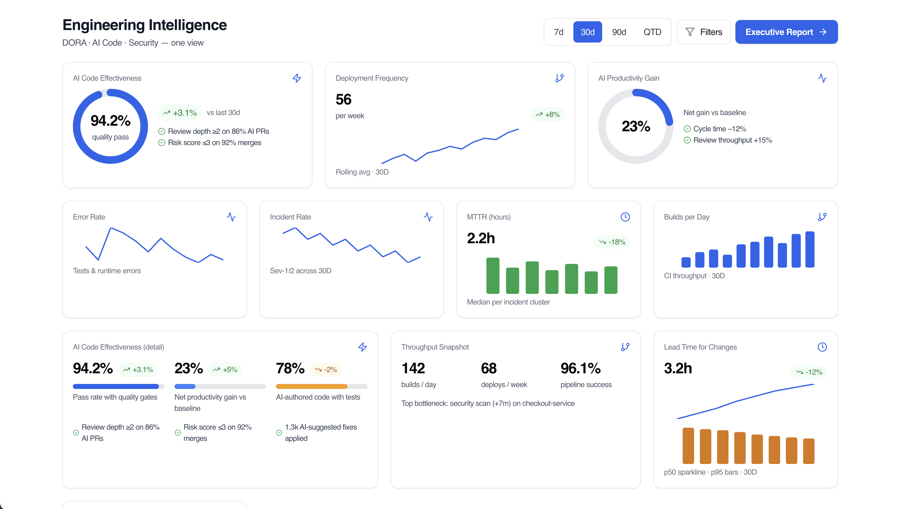 Truxt Gen AI DORA Metrics Dashboard